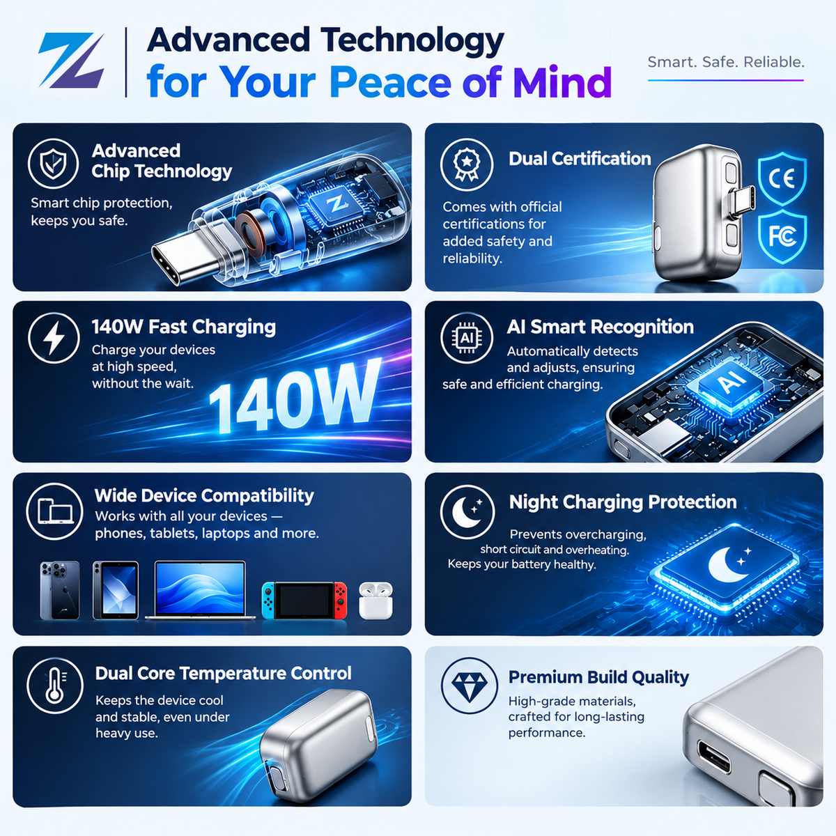 Smart Ai Charging Separator 140W – Automatic Charge Cut-Off & Battery Protection - Type C